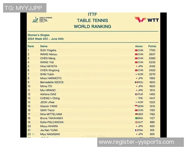 运动最新数据南京乒乓球队在全国乒乓球比赛经验排行榜中荣获第十名的辉煌成就