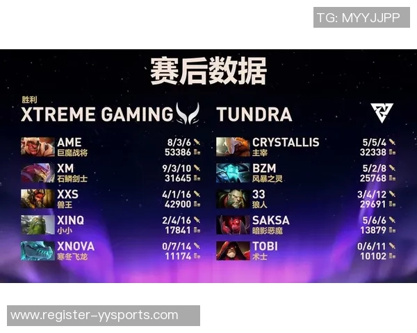 今年运动数据最新DOTA2力量榜单出炉WE战队强势领跑前十名 今年运动数据最新DOTA2力量榜单出炉WE战队强势领跑前十名